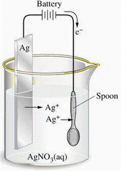 Electroplating of silver on steel spoon new arrivals